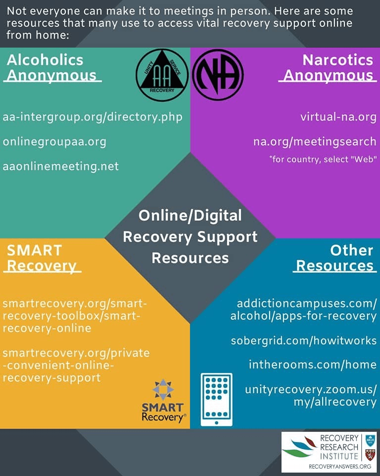 Alcoholics Anonymous and Narcotics Anonymous Recovery Resource for  COVID 19